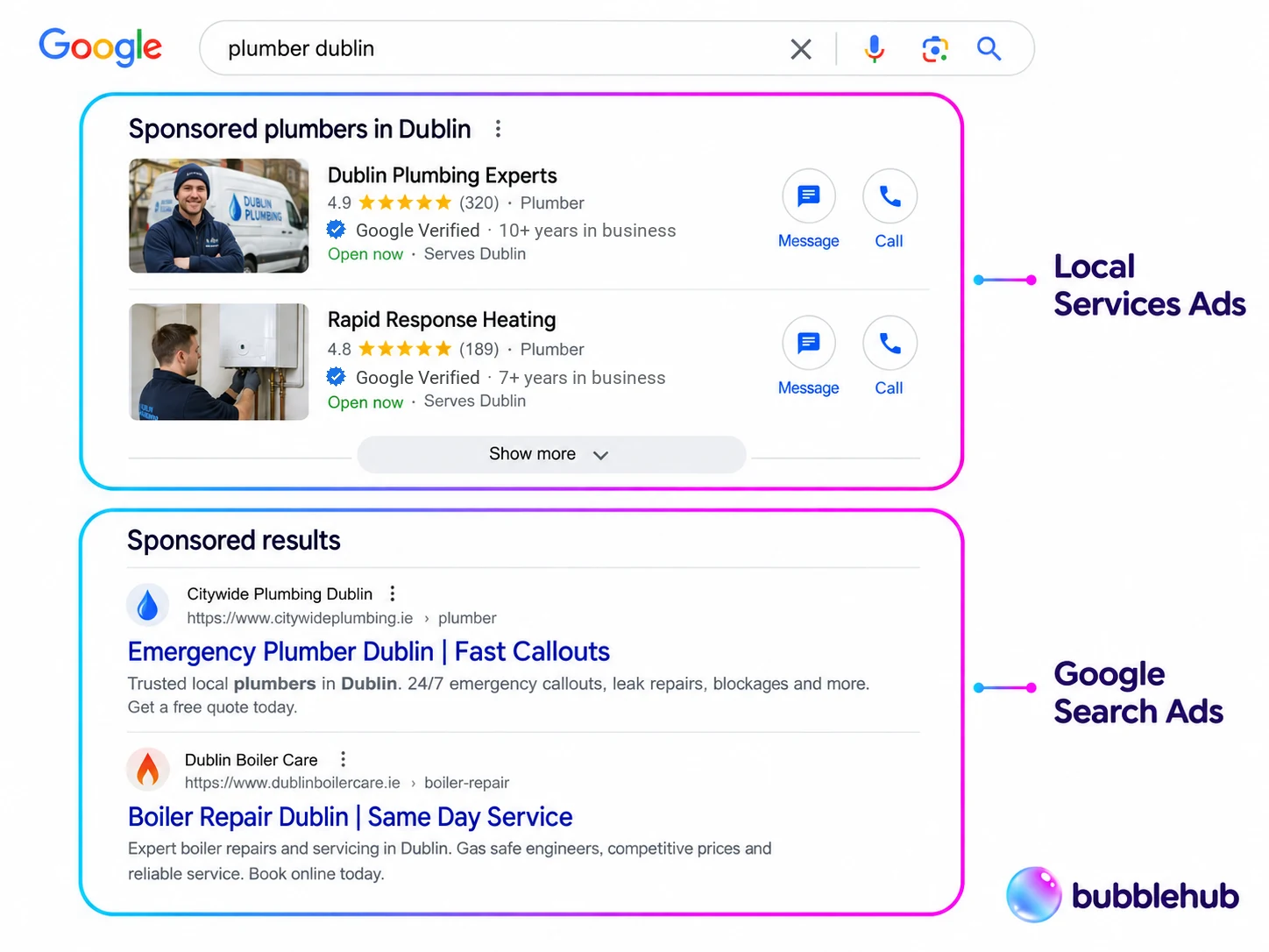 Illustration of a Google results page for plumber dublin: a Sponsored plumbers in Dublin unit of Local Services Ads above the Sponsored results, which are Google Search ads Illustration of a Google results page for plumber dublin: a Sponsored plumbers in Dublin unit of Local Services Ads above the Sponsored results, which are Google Search ads