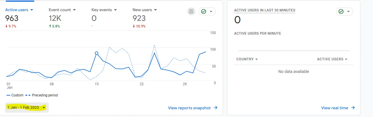 Snapshot of SEO prior to engaging bubblehub for website development & SEO Snapshot of SEO prior to engaging bubblehub for website development & SEO