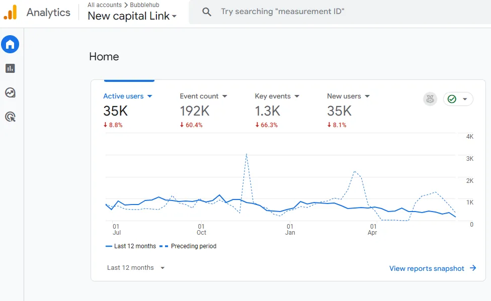 Analytice reports for ncl in londons seo services by bubblehub Analytice reports for ncl in londons seo services by bubblehub