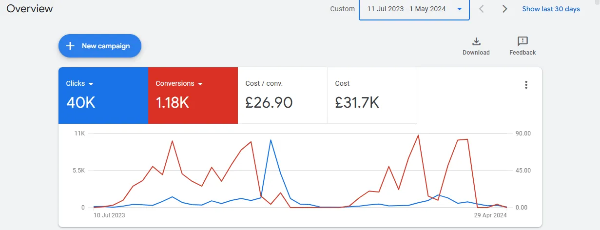 Capital link google ads by bubblehub in ireland Capital link google ads by bubblehub in ireland