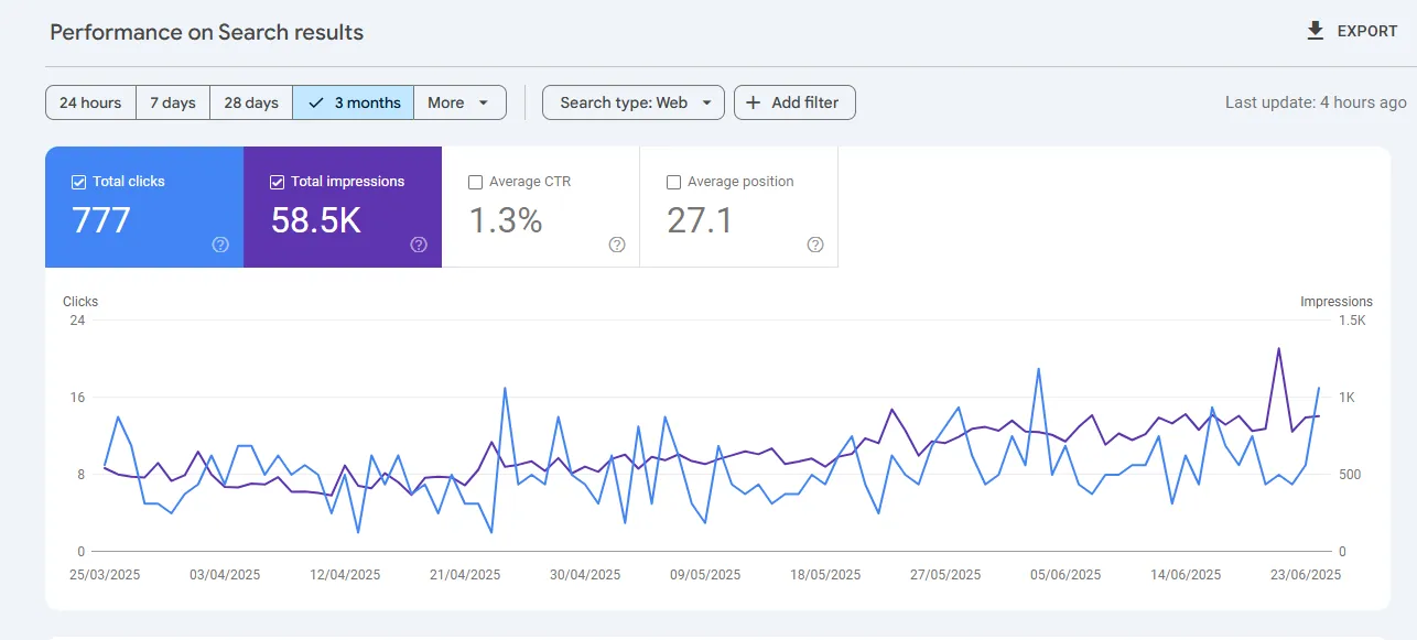 Brightstar joinery search console report showing growth over months Brightstar joinery search console report showing growth over months