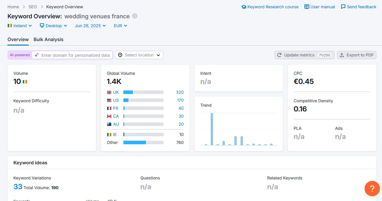 Sem rush data for longeveau Sem rush data for longeveau