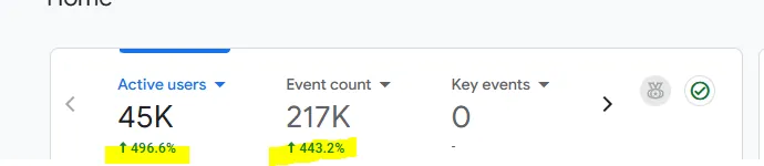 Graph showing growthn on kpm Graph showing growthn on kpm