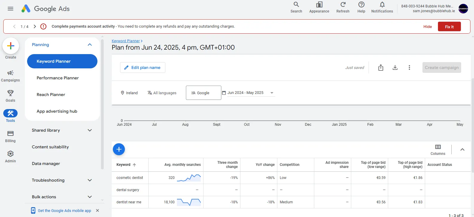 Keyword planner for seo for dentists