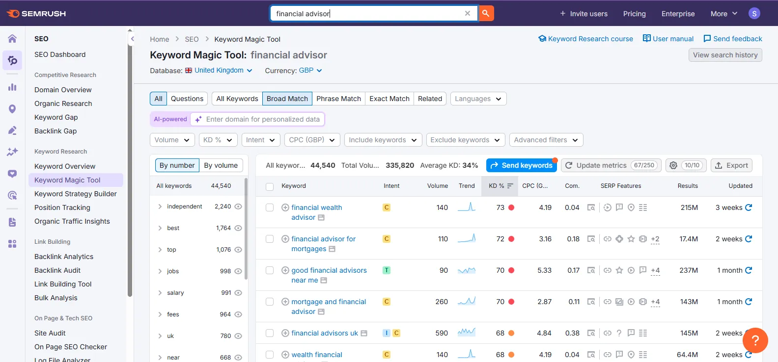 semrush screen shot showing financial search terms for seo for finance semrush screen shot showing financial search terms for seo for finance