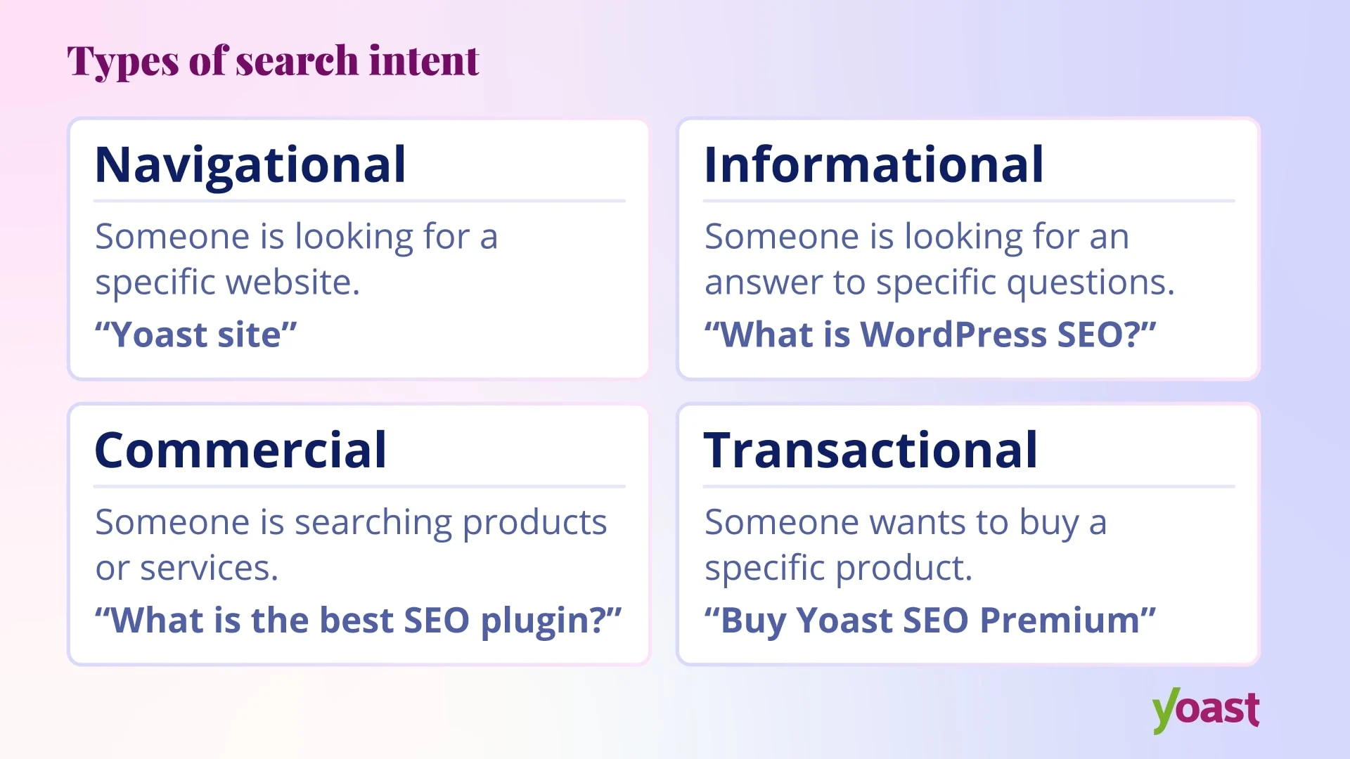 an iamge showing Search Intent an iamge showing Search Intent